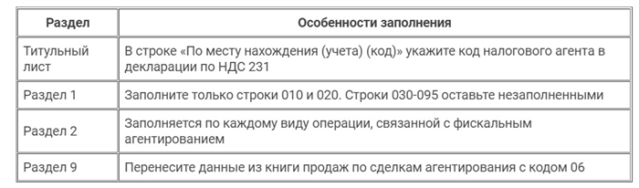 Покупка электронных услуг у иностранных продавцов