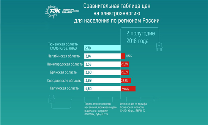 Формат передачи данных через СМС-сообщение