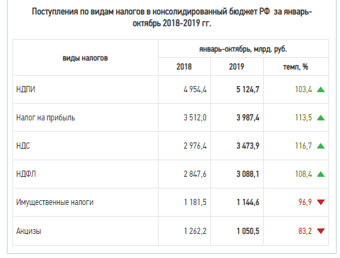 Расчет налоговой нагрузки