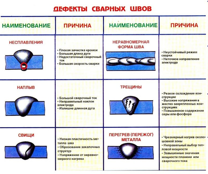 Трудовой договор с газоэлектросварщиком 6-го разряда (образец заполнения)