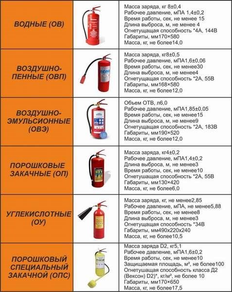 Должностная инструкция газоэлектросварщика. Профессия – газоэлектросварщик