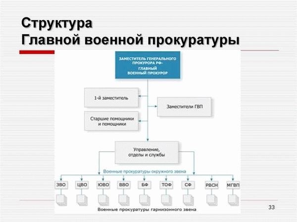 Как отправить электронное письмо в Прокуратуру?