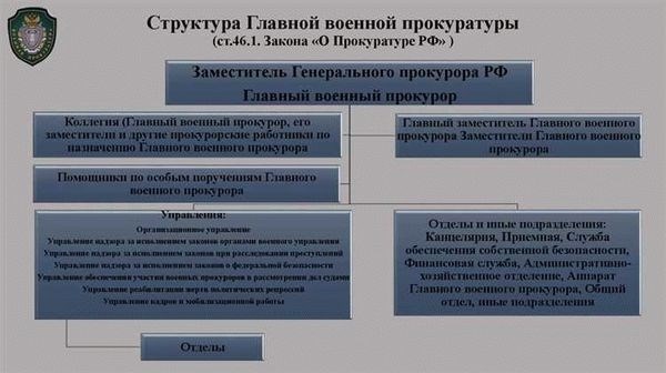 Определение военной прокуратуры