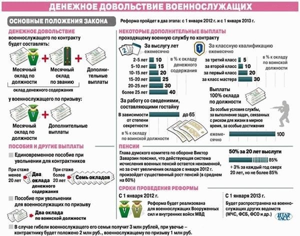 Почему путевки не используются?