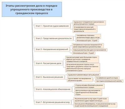 Выделение дела в отдельное производство ГПК: основные аспекты и правовые последствия