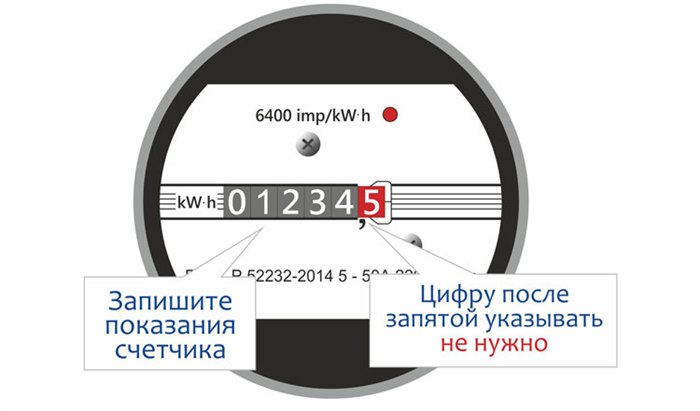 Важные моменты и рекомендации при передаче показаний счетчика