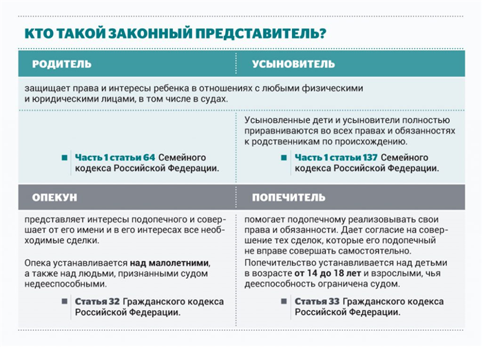 Продление инвалидности ребенку