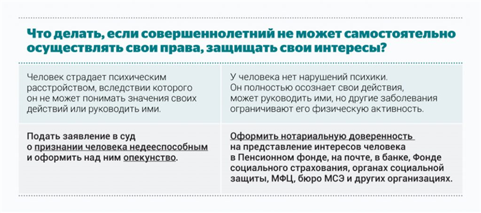 Чем отличаются дети-инвалиды от инвалидов?