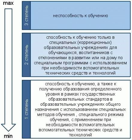 Помощь детям-инвалидам от государства