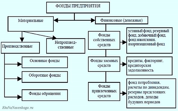 Отсутствие возможности реорганизации фонда