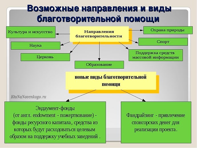 Понятие целевой (специальной) правоспособности фондов