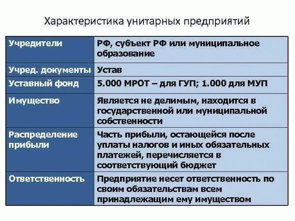 Документы, которые также могут вас заинтересовать