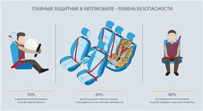 Виноват ли водитель в случае непристегнутого пассажира?