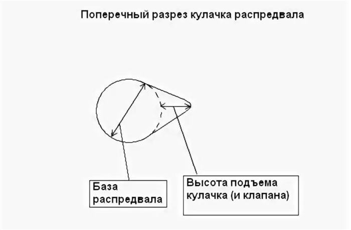 Минусы злых валов на 126 двигателе