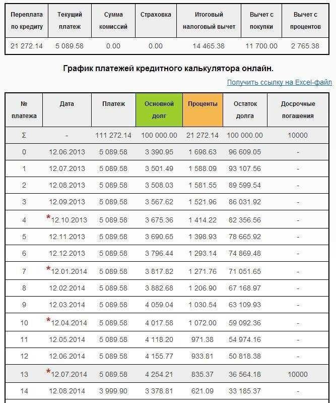 5 лет сколько месяцев будет кредит