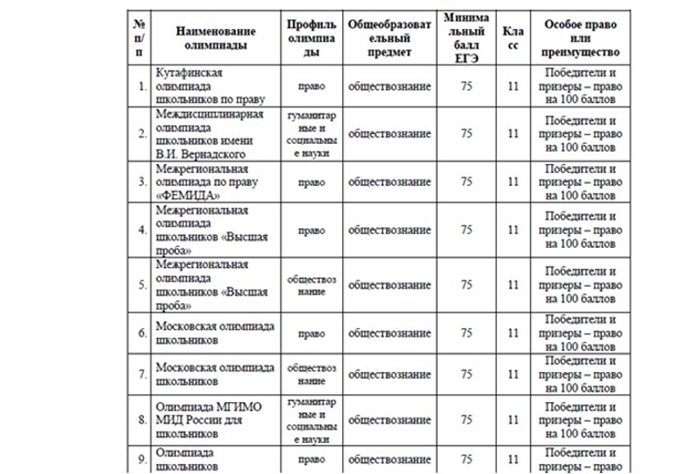 Августовское инновационное решение Минздрава