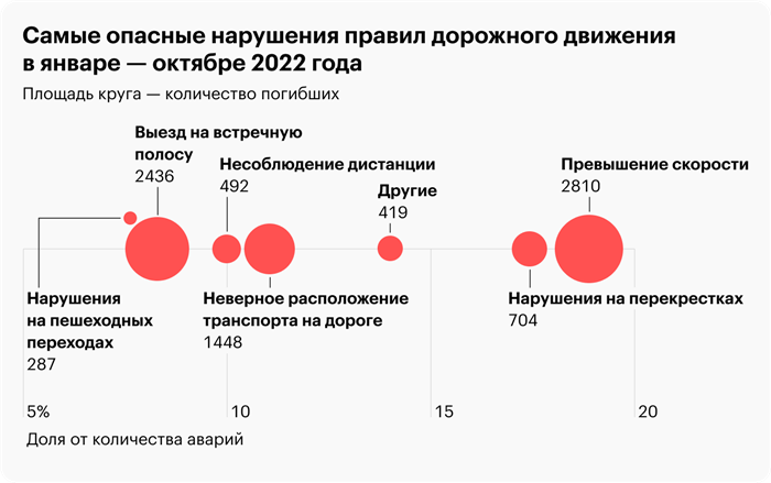 Проверка и оплата штрафов ГИБДД: Скидка 50%