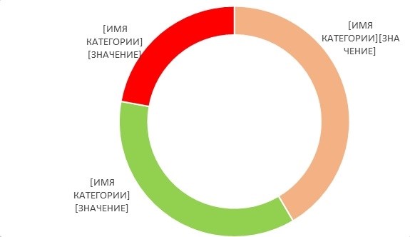 Сокращение бухгалтеров в бюджетных учреждениях 2023