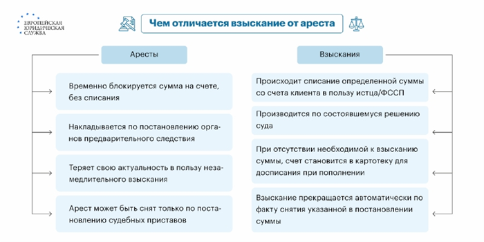 На что еще можно договориться с приставами?