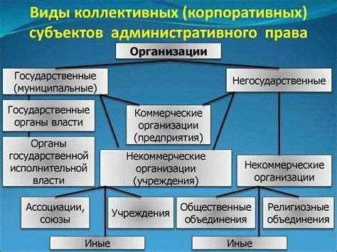 Особенности привлечения к административной ответственности юридических лиц