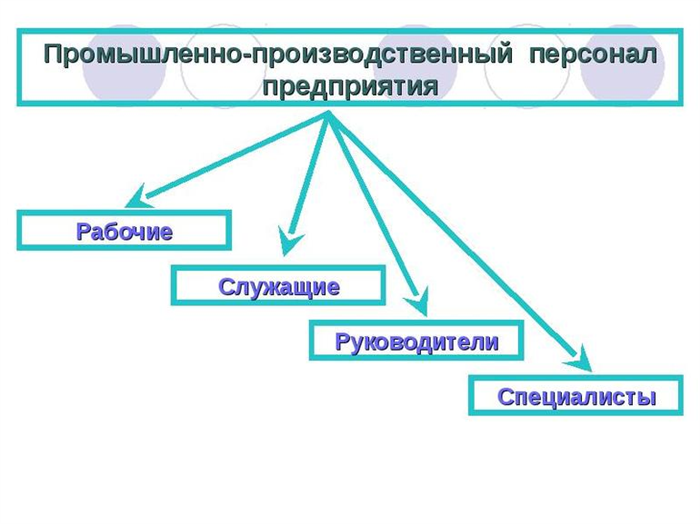 Что такое «персонал», его признаки