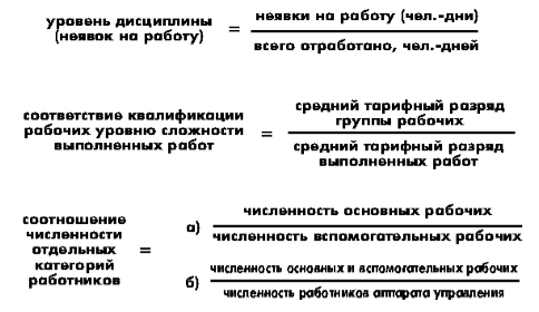 Производственно-промышленный персонал предприятия