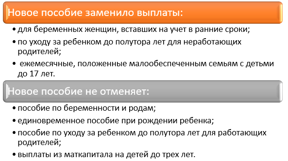 Пример 1. Образец приказа о выплате госпособия при рождении малыша