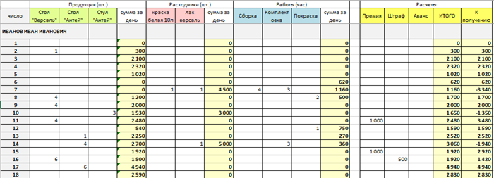 Основы работы с Excel