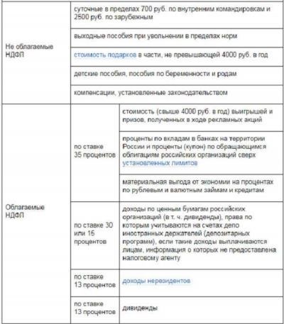 Сколько получают дети-инвалиды в 2025 году?