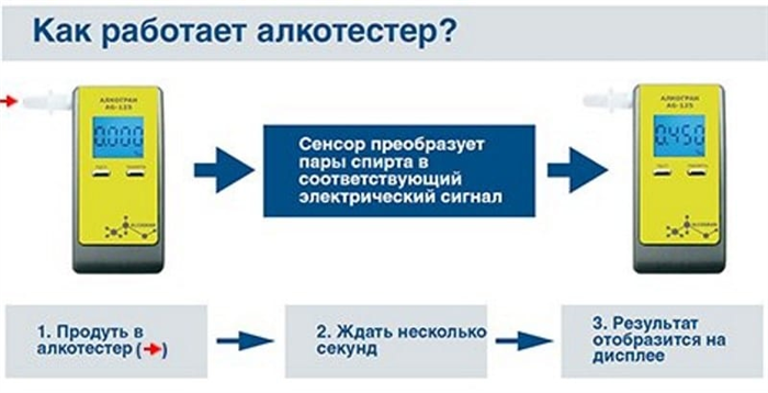 Какое наказание предусмотрено в 2023 году