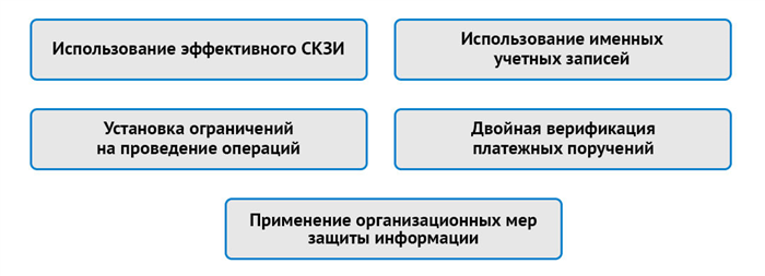 Меры защиты для предотвращения кражи денежных средств с банковского счета