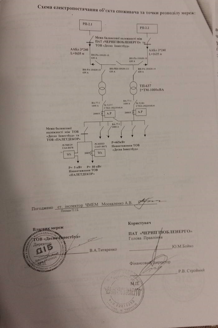 Какие организации отвечают за балансовую принадлежность?