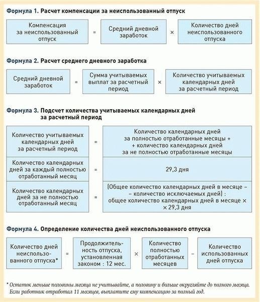 Оформление и получение компенсации за выслугу лет в декрете