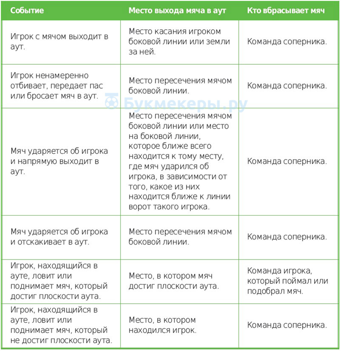 «В игре» и «вне игры».