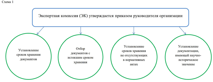 Зачем следить за изменениями?