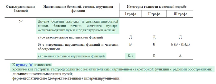 Сколько длится осмотр?