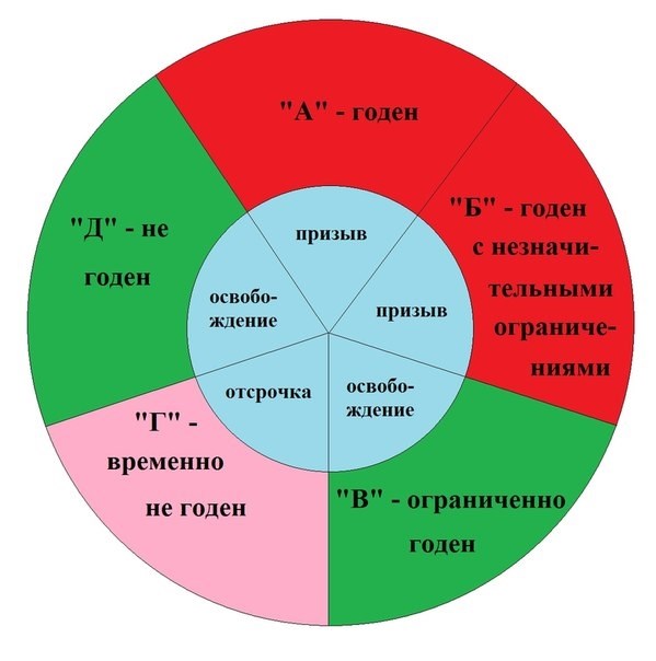 Наказание за неявку на освидетельствование в военкомате с категорией в