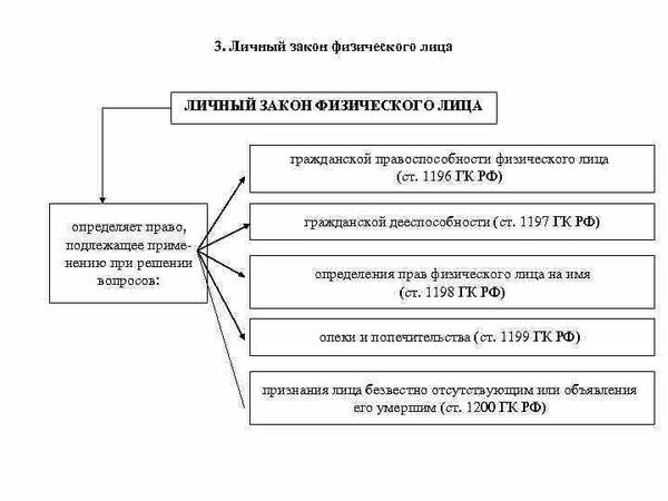 Понятие физического лица