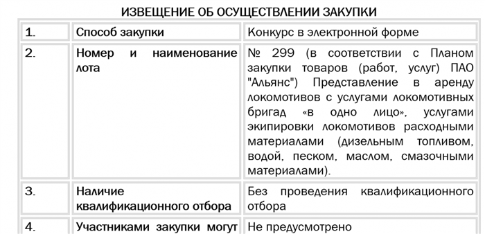 Сроки размещения извещения о закупке по 44-ФЗ