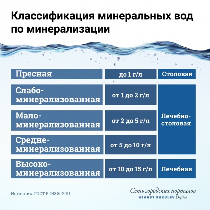 Почему расчетные нормы не совпадают с реальными цифрами