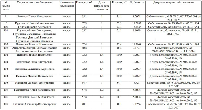 Как заказать реестр – всего 3 шага до готового документа