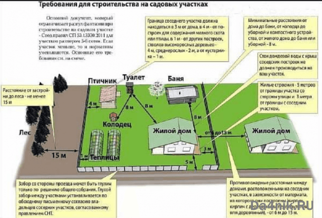 Проблемы, связанные с неправильно установленными туалетными системами