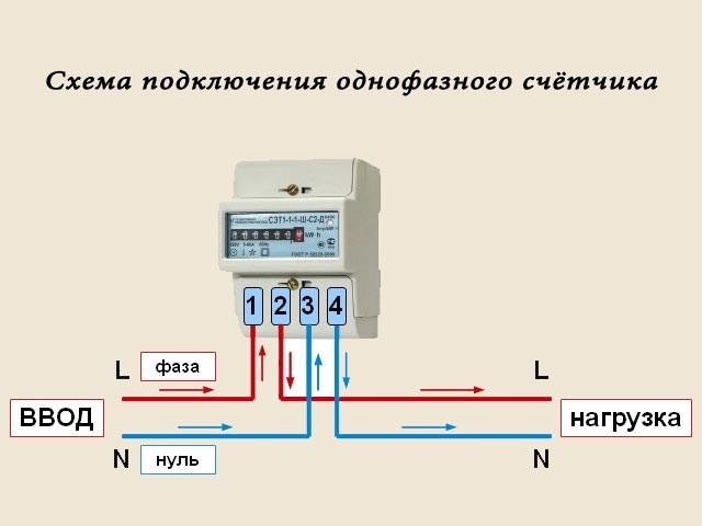 Что за счетчики устанавливают на столбах