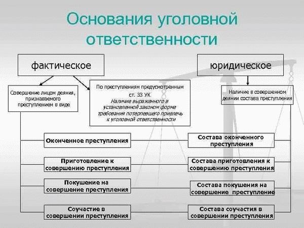 Юридическая помощь при обращении в Верховный суд