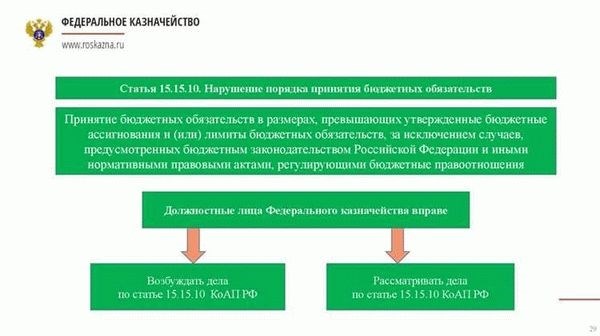 Способы обнаружения и предотвращения мошенничества в бизнесе