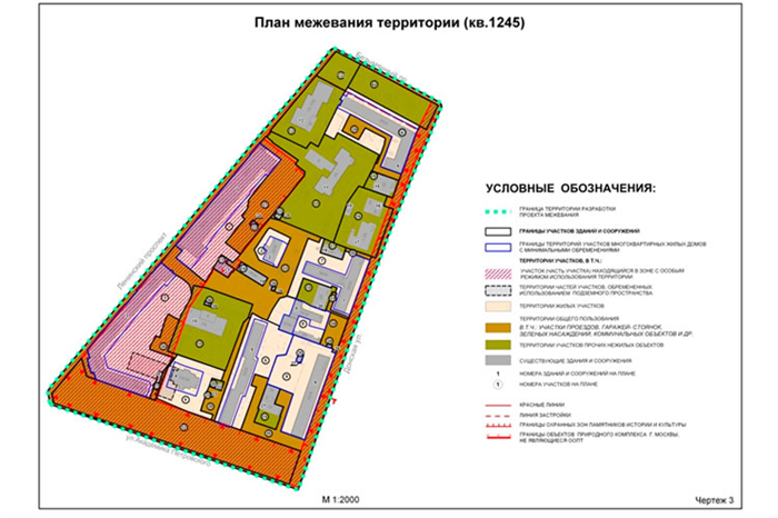 Порядок подготовки ППТ и ПМТ