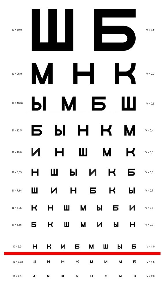  Какие анализы необходимо сдать перед прохождением медкомиссии? 