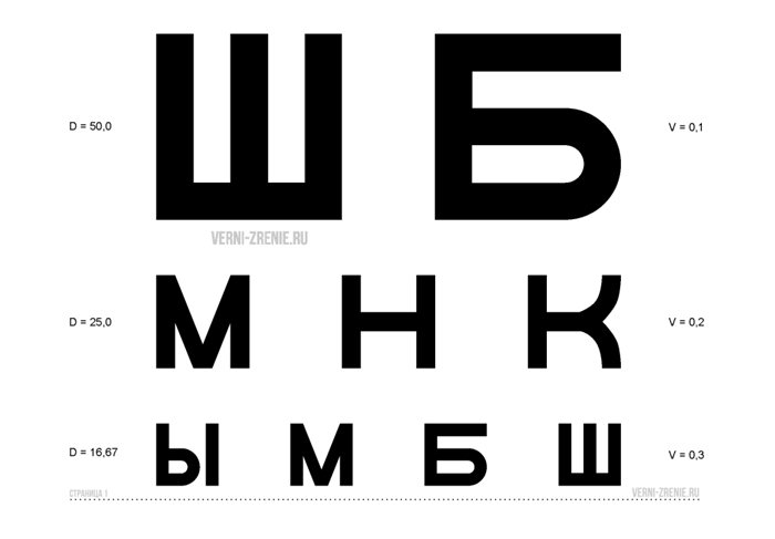 Какие заболевания могут привести к отсрочке от призыва в армию?