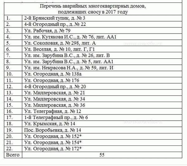 Аварийные дома: разрешения и перспективы