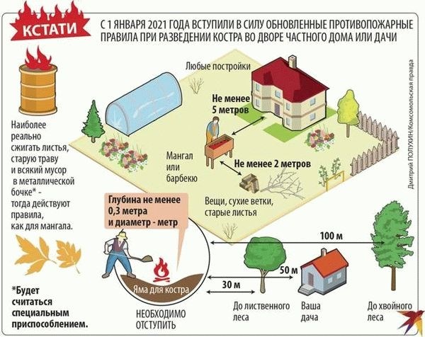 В каком случае потребуется уточнение границ участка?